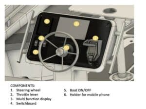 Components